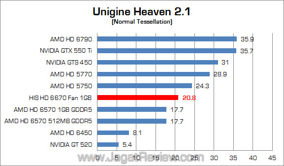 his amd hd 6670 jagatreview uh21 01 his amd hd 6670 jagatreview uh21 01