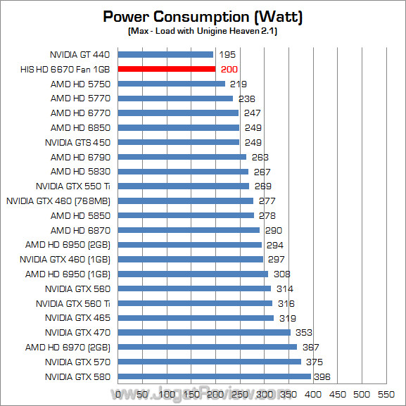 his amd hd 6670 jagatreview watt 01 his amd hd 6670 jagatreview watt 01