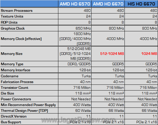 his amd hd 6670 spec his amd hd 6670 spec