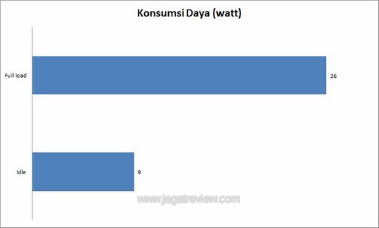 konsumsi daya konsumsi daya2