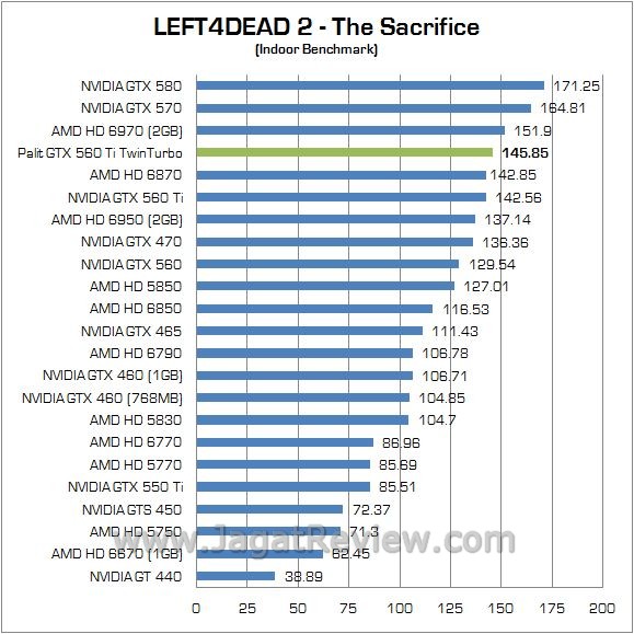 Review NVIDIA Palit GTX 560 Ti TwinLight Turbo: VGA Gamer Mainstream Kelas Atas 3 l4d in