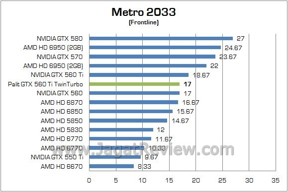Review NVIDIA Palit GTX 560 Ti TwinLight Turbo: VGA Gamer Mainstream Kelas Atas 5 metro