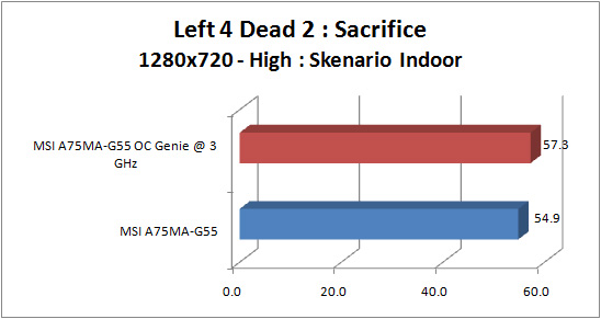 msi a75ma g55 GRAPH l4d2 1280 indoor