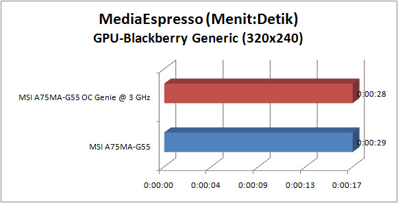 msi a75ma g55 GRAPH mse gpu BB