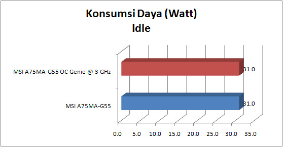 msi a75ma g55 GRAPH power idle