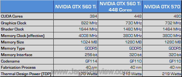 nvidia spec nvidia spec