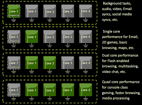 penggunaan-core1 penggunaan core1