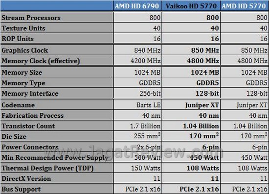 spesifikasi vaikoo HD5770
