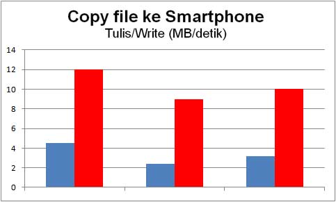 win7copy-chart win7copy chart