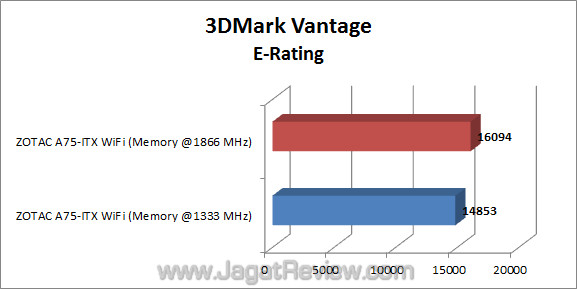 zotac a75-itx wifi jagatreview 3dmve 01 zotac a75 itx wifi jagatreview 3dmve 01