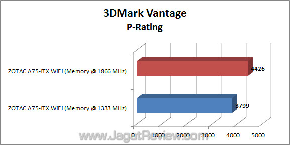 zotac a75-itx wifi jagatreview 3dmvp 01 zotac a75 itx wifi jagatreview 3dmvp 01