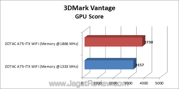 zotac a75-itx wifi jagatreview 3dmvp 02 zotac a75 itx wifi jagatreview 3dmvp 02