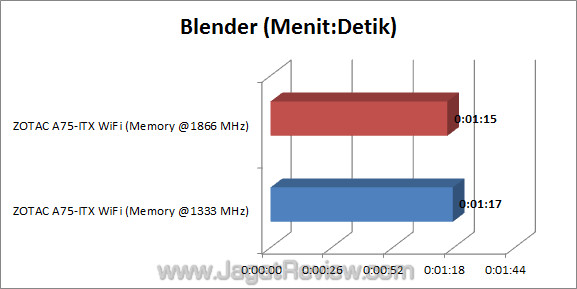 zotac a75-itx wifi jagatreview blender zotac a75 itx wifi jagatreview blender