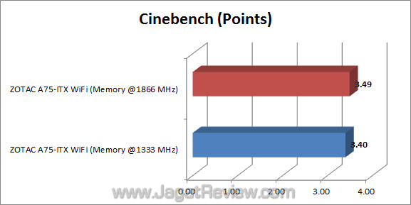 zotac a75-itx wifi jagatreview cinebench zotac a75 itx wifi jagatreview cinebench