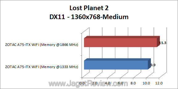zotac a75-itx wifi jagatreview lp2 04 zotac a75 itx wifi jagatreview lp2 04