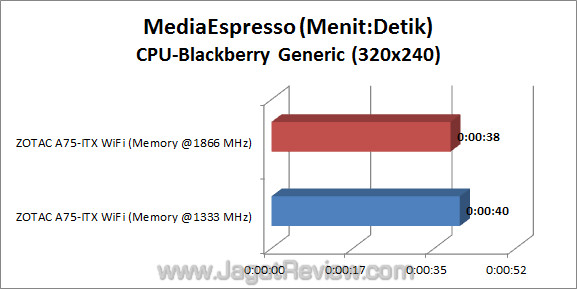 zotac a75-itx wifi jagatreview me 02 zotac a75 itx wifi jagatreview me 02