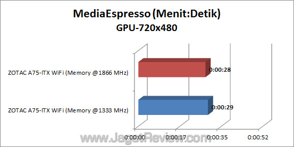 zotac a75-itx wifi jagatreview me 03 zotac a75 itx wifi jagatreview me 03