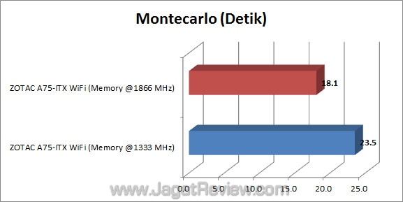 zotac a75-itx wifi jagatreview montecarlo zotac a75 itx wifi jagatreview montecarlo