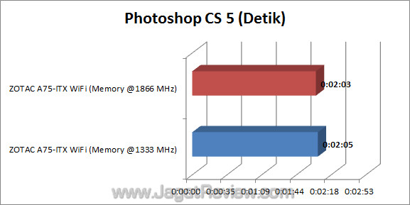 zotac a75-itx wifi jagatreview photoshop zotac a75 itx wifi jagatreview photoshop
