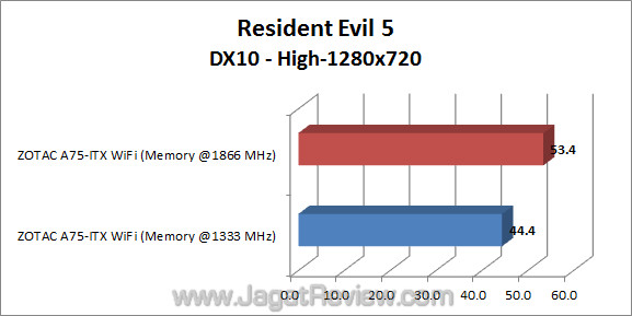zotac a75-itx wifi jagatreview re5 02 zotac a75 itx wifi jagatreview re5 02
