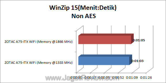 zotac a75-itx wifi jagatreview winzip 01 zotac a75 itx wifi jagatreview winzip 01