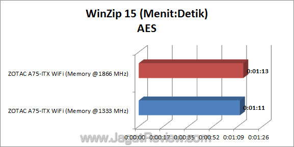 zotac a75-itx wifi jagatreview winzip 02 zotac a75 itx wifi jagatreview winzip 02