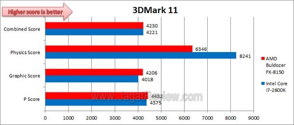3DMark11