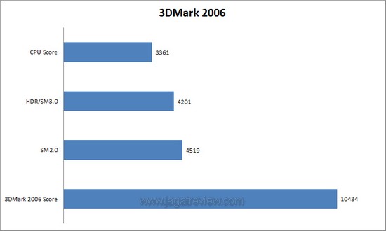 3dm6 3dm6