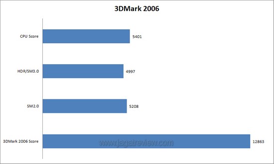 3dm6 3dm61