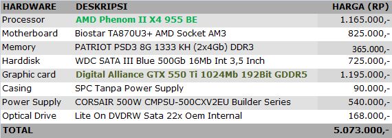 AMD NVIDIA AMD NVIDIA