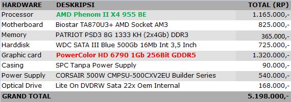 AMD Radeon AMD Radeon1