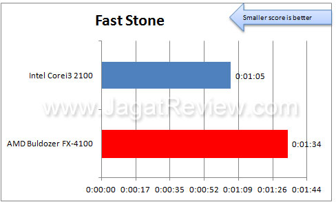 AMD 4100 FastStone
