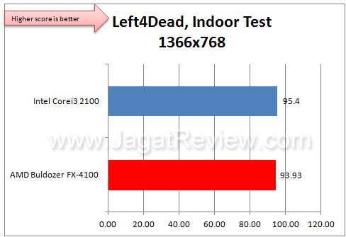 AMD_4100_L4din AMD 4100 L4din