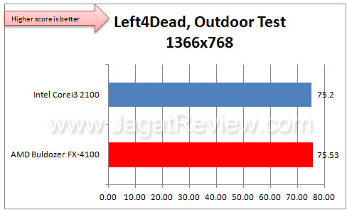 AMD_4100_L4dout AMD 4100 L4dout