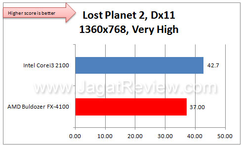 AMD_4100_LP2_dx11