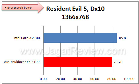 AMD_4100_RE5 AMD 4100 RE5