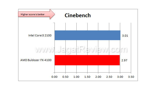 AMD 4100 cinebench