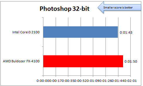 AMD 4100 photoshop