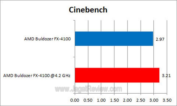 ASUS CrosshairV Cinebench
