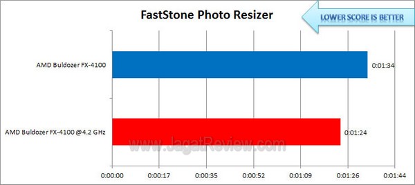 ASUS CrosshairV FastStone