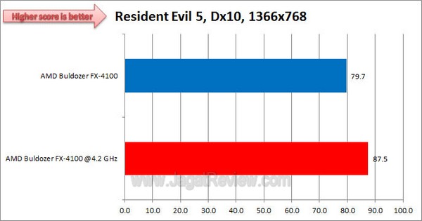 ASUS_CrosshairV_ResidentEvil5_Dx10_1366x768