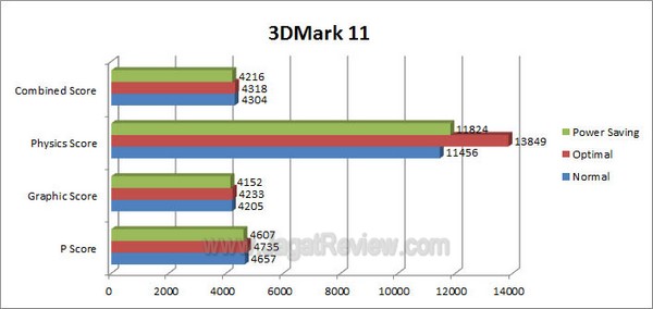 ASUS P9X79 Pro 3DMark11