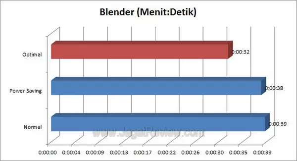 ASUS_P9X79-Pro_Blender ASUS P9X79 Pro Blender