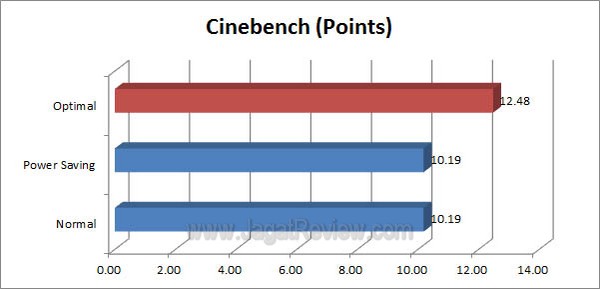 ASUS_P9X79-Pro_Cinebench ASUS P9X79 Pro Cinebench