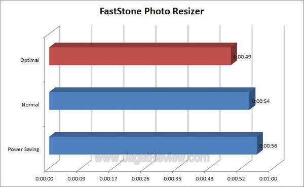 ASUS_P9X79-Pro_FastStone ASUS P9X79 Pro FastStone
