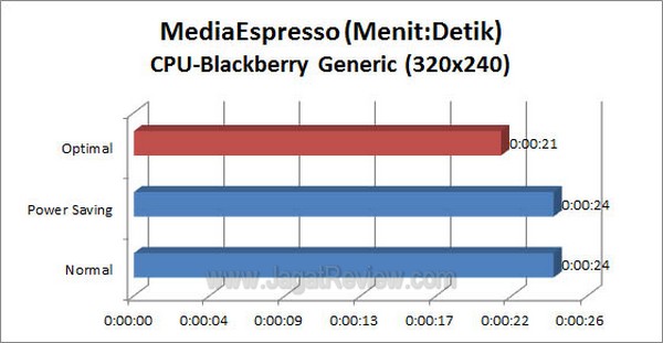 ASUS_P9X79-Pro_MediaEspresso_320x240_CPU ASUS P9X79