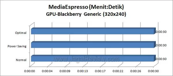 ASUS_P9X79-Pro_MediaEspresso_320x240_GPU ASUS P9X79