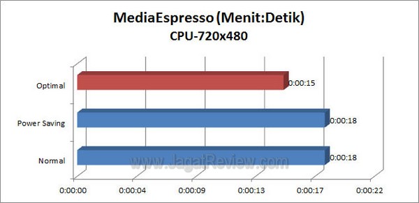ASUS_P9X79-Pro_MediaEspresso_720x480_CPU ASUS P9X79