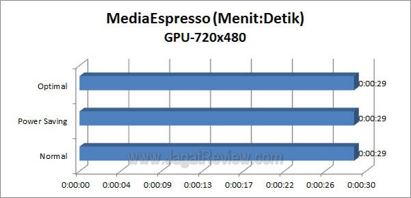 ASUS_P9X79-Pro_MediaEspresso_720x480_GPU ASUS P9X79