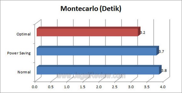 ASUS_P9X79-Pro_Montecarlo ASUS P9X79 Pro Montecarlo